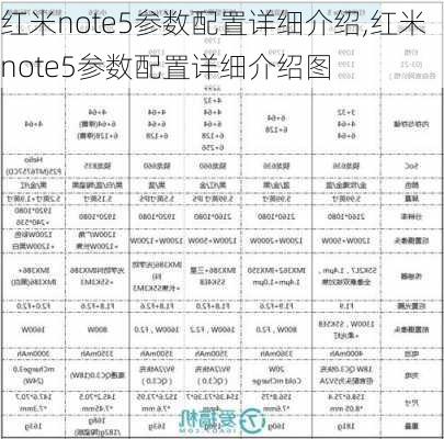 红米note5参数配置详细介绍,红米note5参数配置详细介绍图