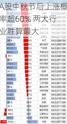 A股中秋节后上涨概率超60% 两大行业胜算最大