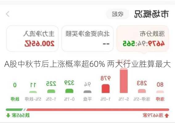 A股中秋节后上涨概率超60% 两大行业胜算最大