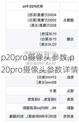 p20pro摄像头参数,p20pro摄像头参数详情