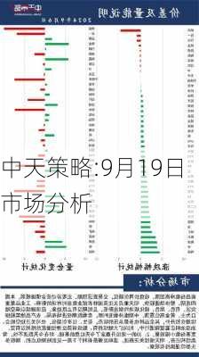 中天策略:9月19日市场分析