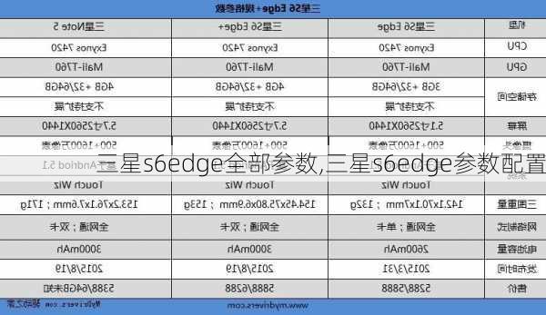 三星s6edge全部参数,三星s6edge参数配置