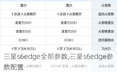 三星s6edge全部参数,三星s6edge参数配置