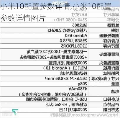 小米10配置参数详情,小米10配置参数详情图片