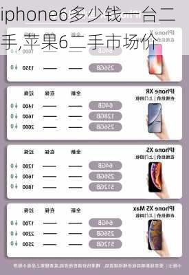 iphone6多少钱一台二手,苹果6二手市场价