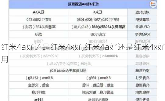 红米4a好还是红米4x好,红米4a好还是红米4x好用