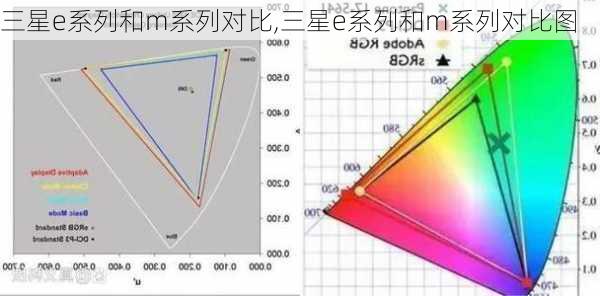 三星e系列和m系列对比,三星e系列和m系列对比图