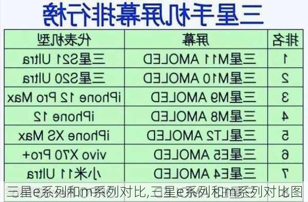 三星e系列和m系列对比,三星e系列和m系列对比图