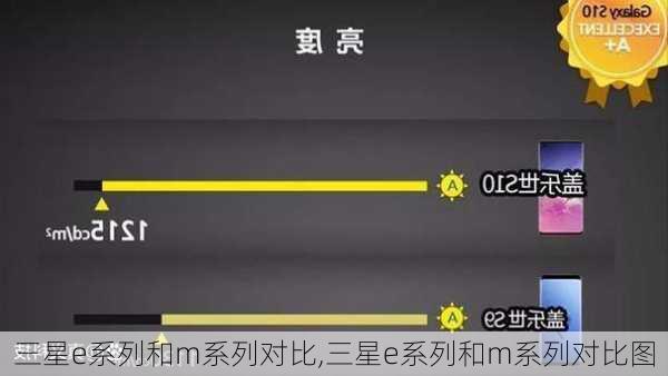 三星e系列和m系列对比,三星e系列和m系列对比图