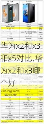 华为x2和x3和x5对比,华为x2和x3哪个好