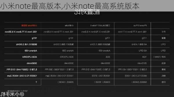 小米note最高版本,小米note最高系统版本