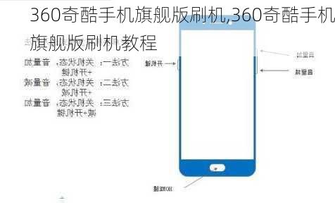 360奇酷手机旗舰版刷机,360奇酷手机旗舰版刷机教程