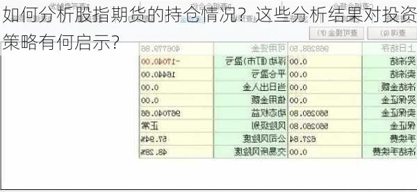 如何分析股指期货的持仓情况？这些分析结果对投资策略有何启示？