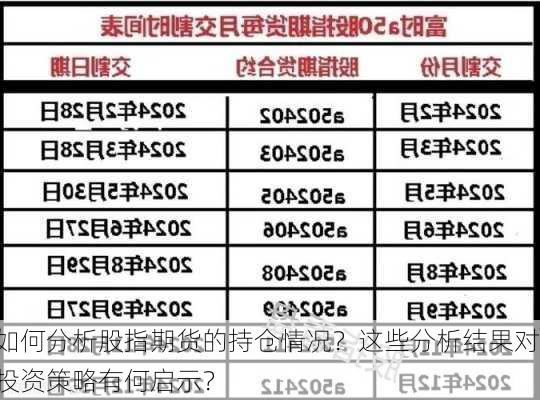 如何分析股指期货的持仓情况？这些分析结果对投资策略有何启示？