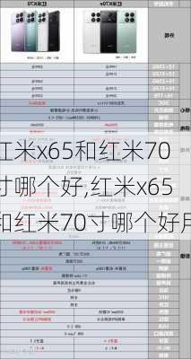 红米x65和红米70寸哪个好,红米x65和红米70寸哪个好用