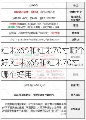 红米x65和红米70寸哪个好,红米x65和红米70寸哪个好用