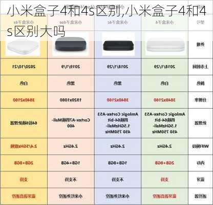 小米盒子4和4s区别,小米盒子4和4s区别大吗