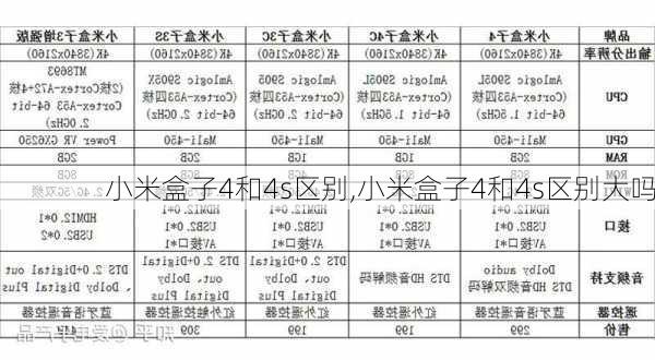 小米盒子4和4s区别,小米盒子4和4s区别大吗