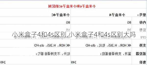 小米盒子4和4s区别,小米盒子4和4s区别大吗