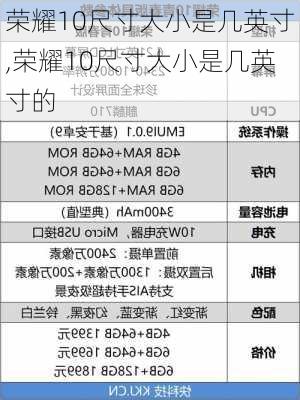 荣耀10尺寸大小是几英寸,荣耀10尺寸大小是几英寸的