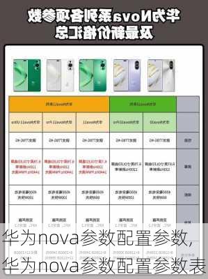 华为nova参数配置参数,华为nova参数配置参数表