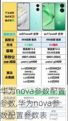 华为nova参数配置参数,华为nova参数配置参数表