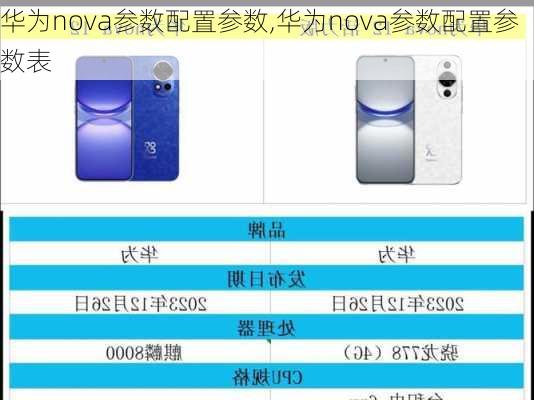 华为nova参数配置参数,华为nova参数配置参数表