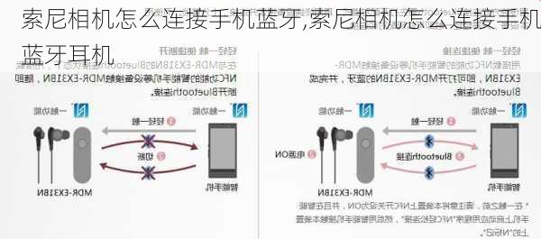 索尼相机怎么连接手机蓝牙,索尼相机怎么连接手机蓝牙耳机