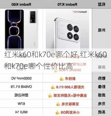 红米k60和k70e哪个好,红米k60和k70e哪个性价比高