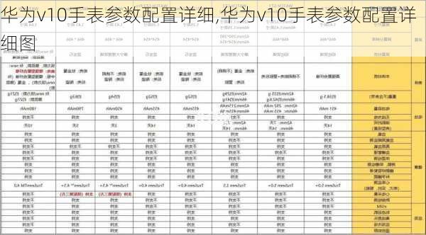 华为v10手表参数配置详细,华为v10手表参数配置详细图