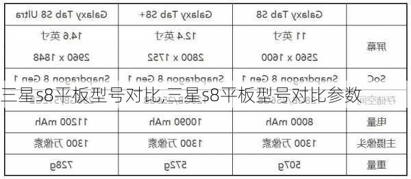 三星s8平板型号对比,三星s8平板型号对比参数