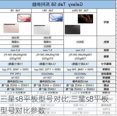 三星s8平板型号对比,三星s8平板型号对比参数