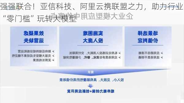 强强联合！亚信科技、阿里云携联盟之力，助力行业“零门槛”玩转大模型