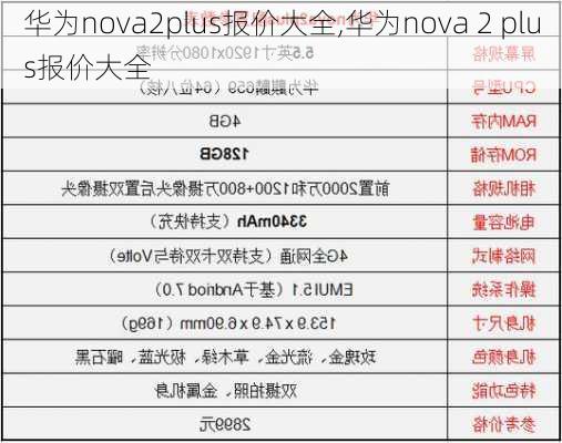 华为nova2plus报价大全,华为nova 2 plus报价大全