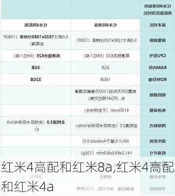 红米4高配和红米8a,红米4高配和红米4a