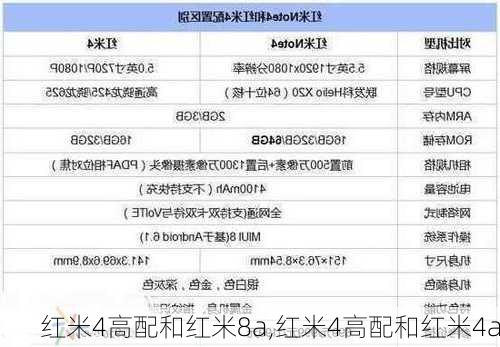 红米4高配和红米8a,红米4高配和红米4a