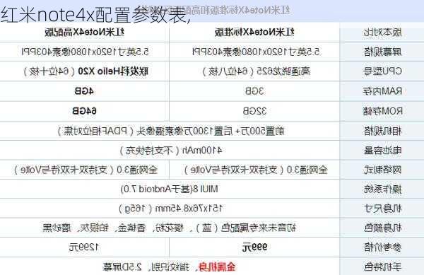 红米note4x配置参数表,