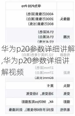 华为p20参数详细讲解,华为p20参数详细讲解视频