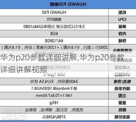 华为p20参数详细讲解,华为p20参数详细讲解视频