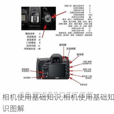 相机使用基础知识,相机使用基础知识图解