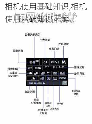 相机使用基础知识,相机使用基础知识图解