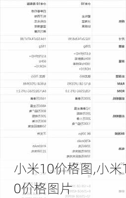 小米10价格图,小米10价格图片