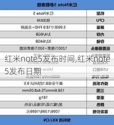 红米note5发布时间,红米note5发布日期