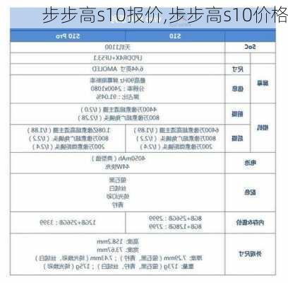 步步高s10报价,步步高s10价格