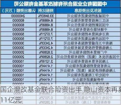 国企混改基金联合险资出手 隐山资本再募11亿元