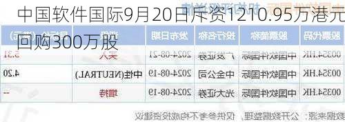 中国软件国际9月20日斥资1210.95万港元回购300万股