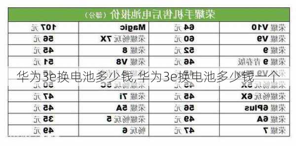 华为3e换电池多少钱,华为3e换电池多少钱一个