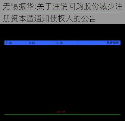 无锡振华:关于注销回购股份减少注册资本暨通知债权人的公告