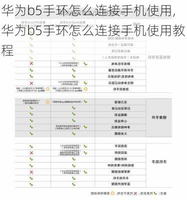 华为b5手环怎么连接手机使用,华为b5手环怎么连接手机使用教程