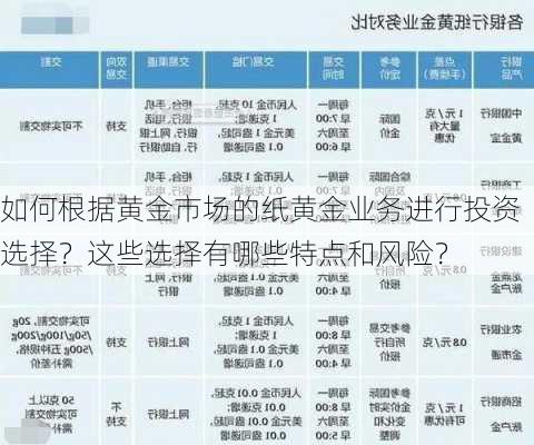 如何根据黄金市场的纸黄金业务进行投资选择？这些选择有哪些特点和风险？